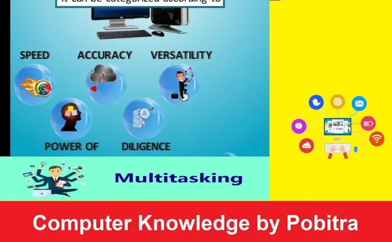Characteristics of Computer